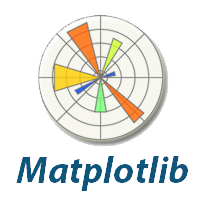 Matplotlib